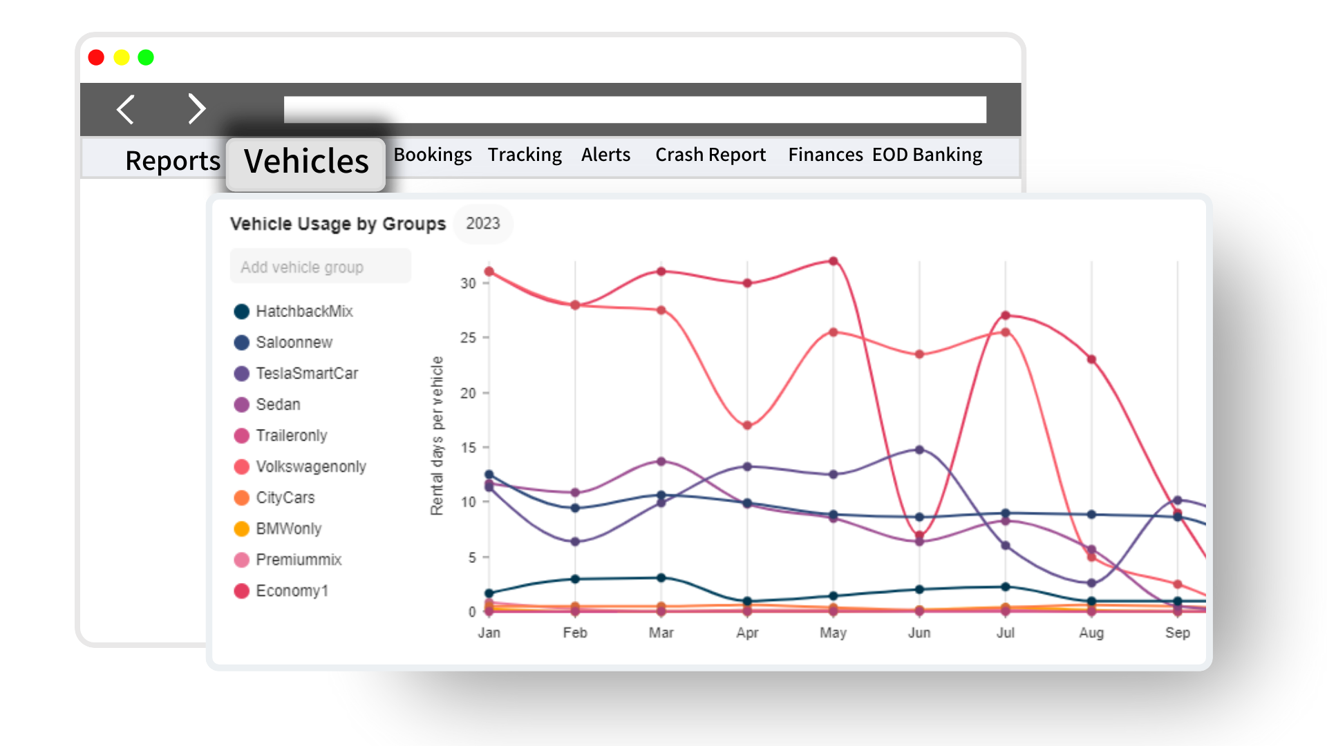 Advanced Insights & Reporting - Configure Data-driven reports on your customers, fleet and business operations