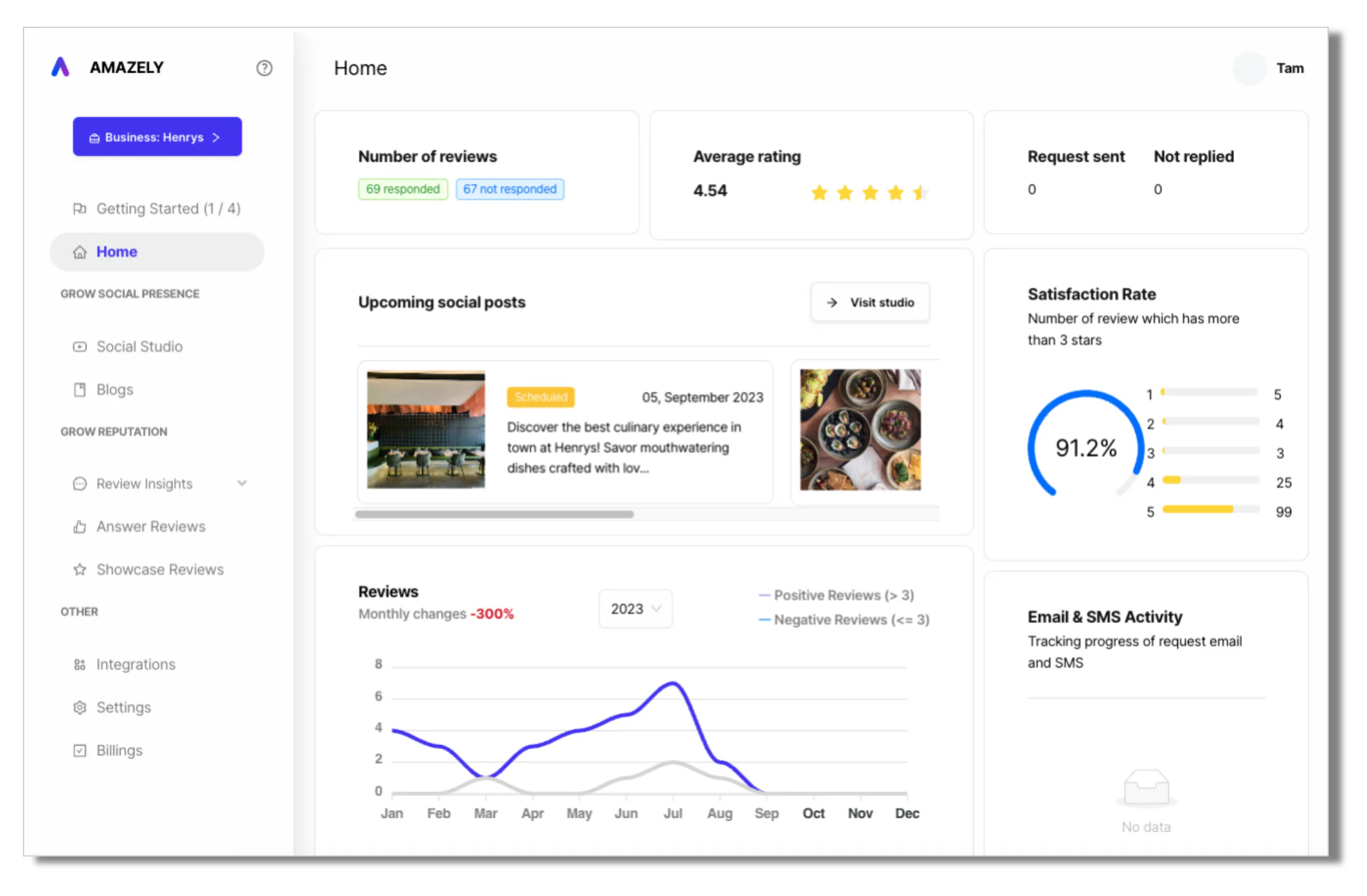 Amazely Cost & Reviews - Capterra Australia 2026