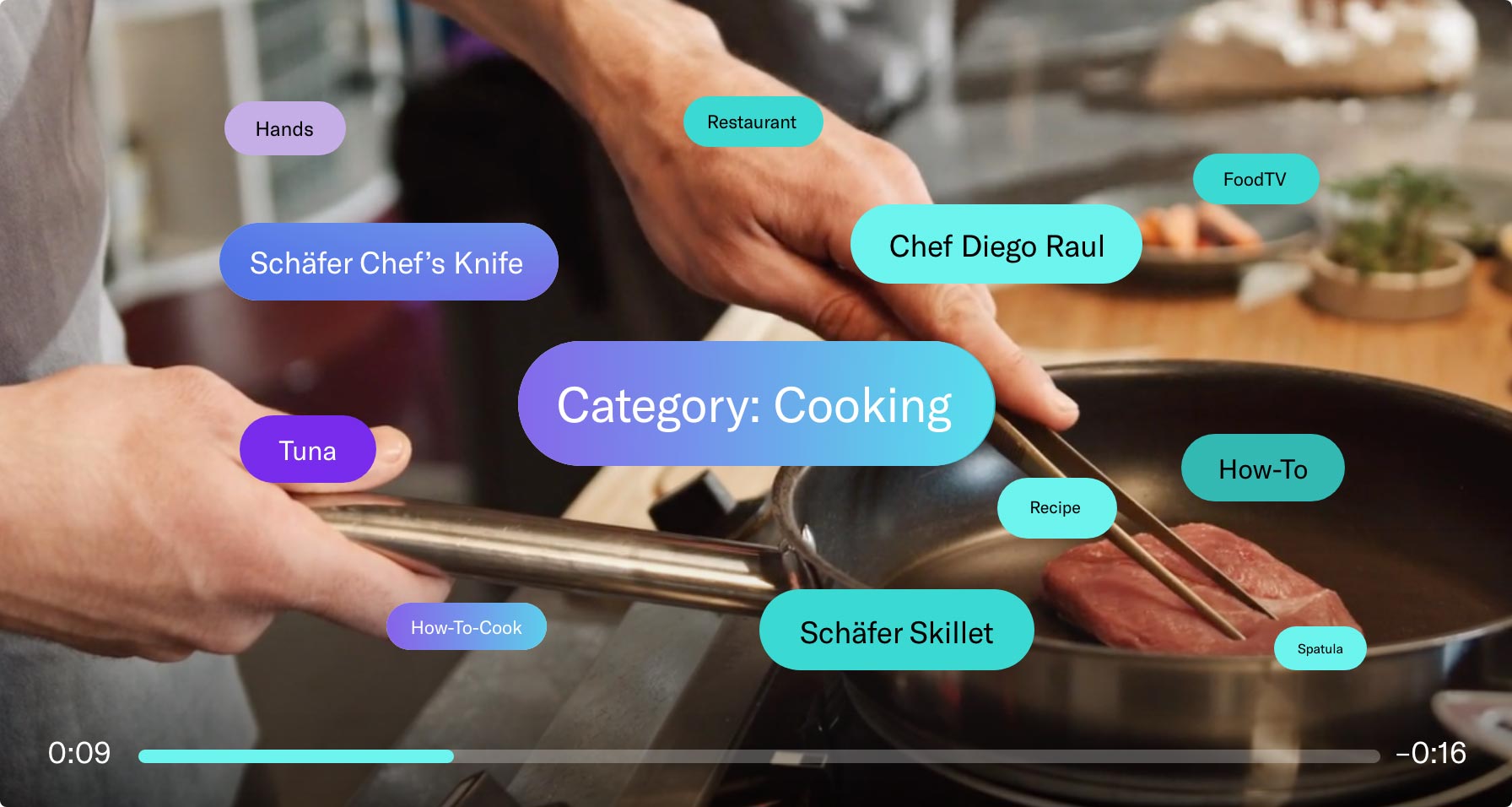 Automatically identify and tag video content-thumb