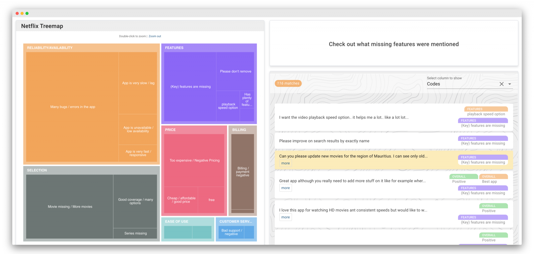 Excerpt from an interactive dashboard built in Caplen-thumb