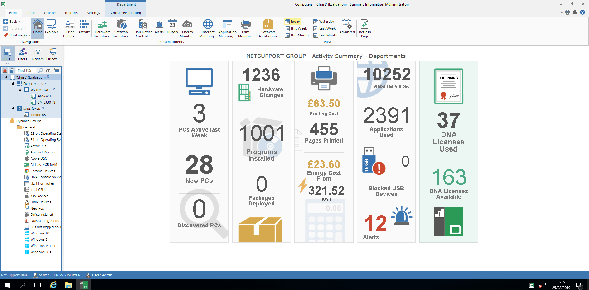 NetSupport DNA screenshot: NetSupport DNA Dashboard - Intuitive welcome screen with key stats for the organization.