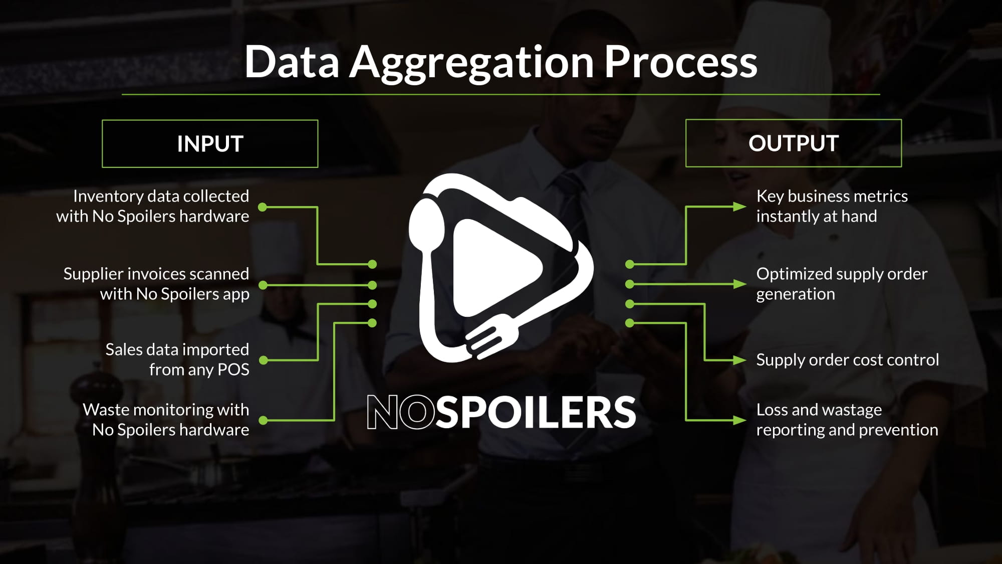 Data Aggregation Process