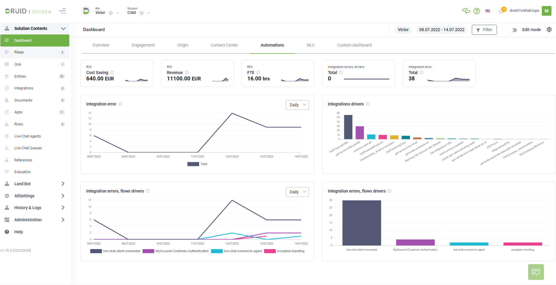 Extensive dashboard and analytics that display statistics insights with the possibility to click to drill down.