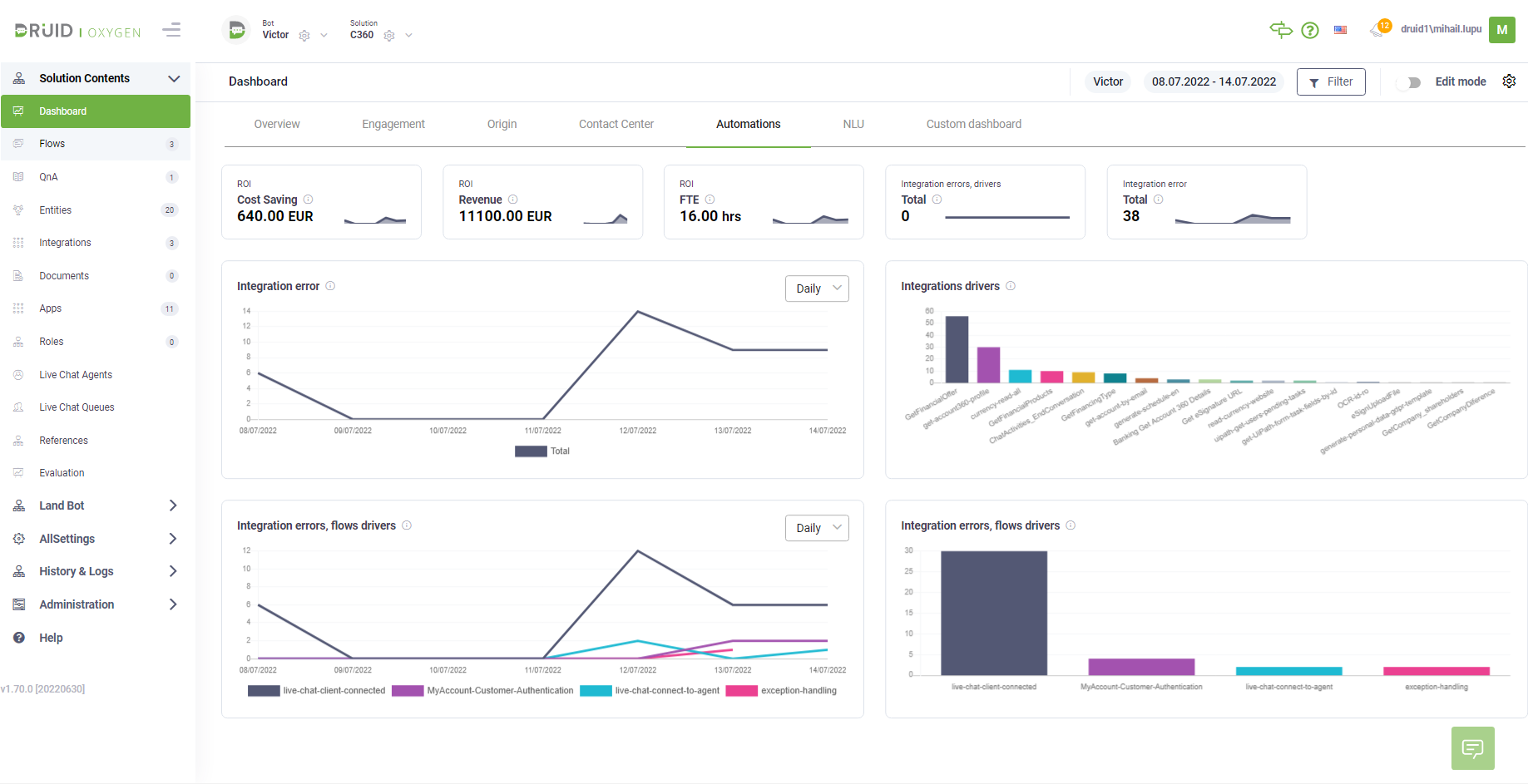 DRUID Software - Extensive dashboard and analytics that display statistics insights with the possibility to click to drill down.