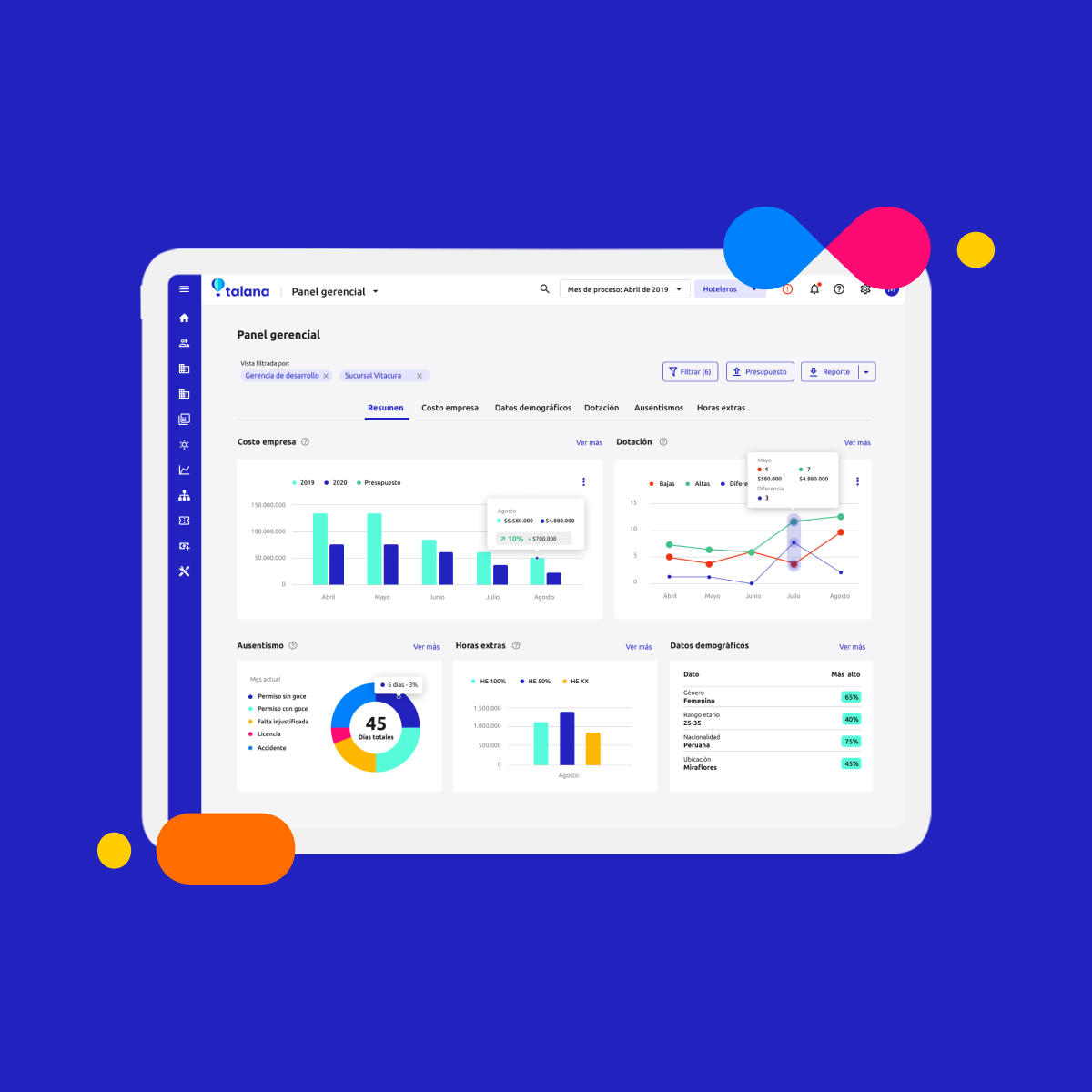 Remuneraciones screenshot: Remuneraciones dashboard