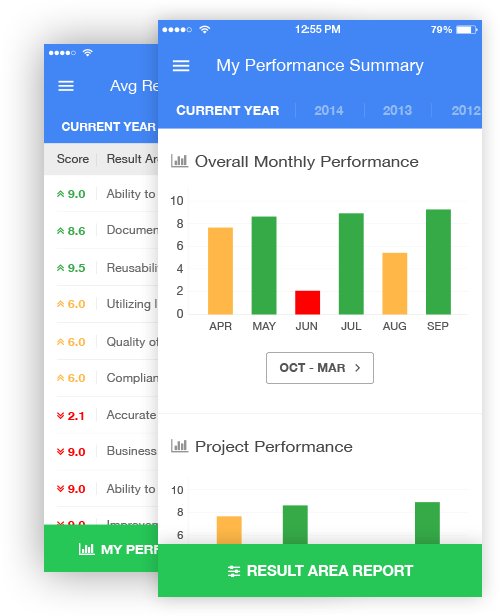 AssessTEAM Software - Make evaluations fun on our mobile app!