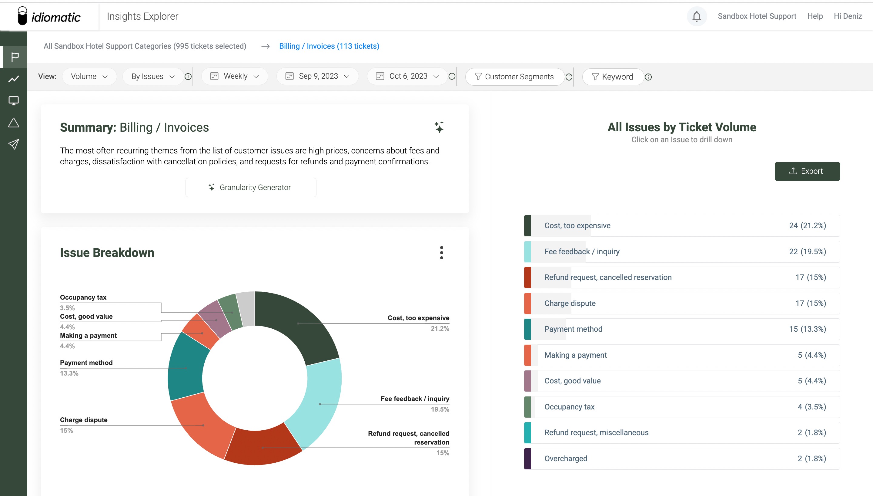 Idiomatic screenshot: Idiomatic dashboard view by ticket volume 