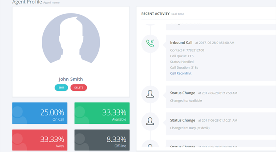 Agent activity and performance metrics are recorded
