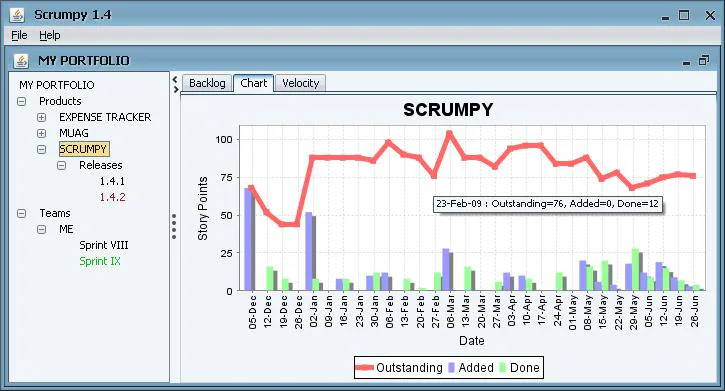 Scrumpy Factory Scrumpy - Opiniones, precios y características - Capterra España 2026