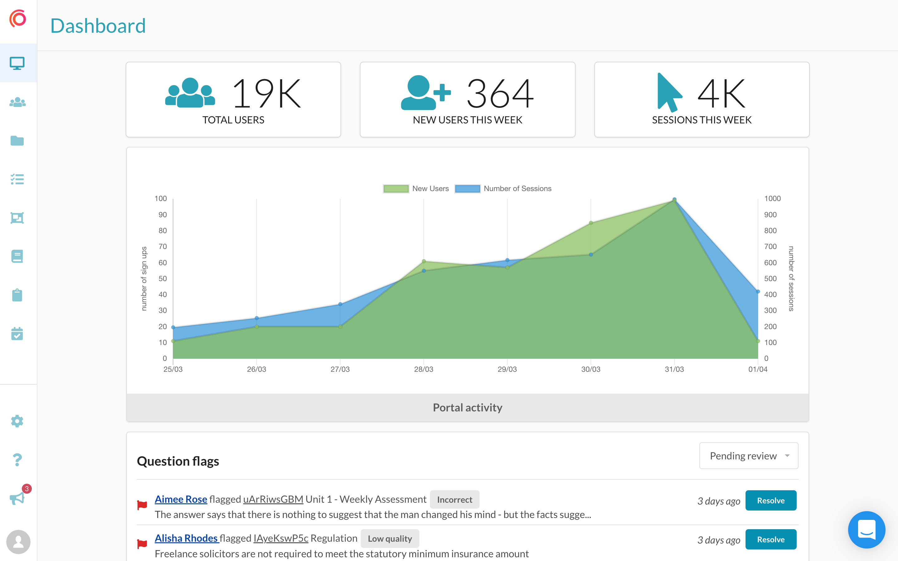 Synap Software - Monitor learner activity such as new users and sessions on your educator dashboard and manage questions flagged by students
