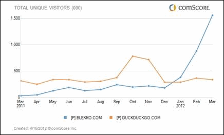 comScore - Digital Analytics - Visitors