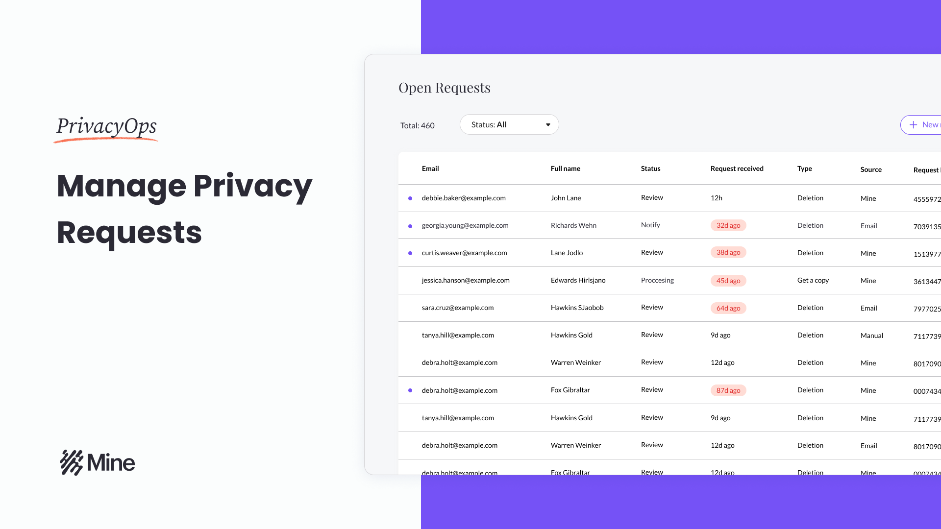 With Mine’s consumer-centric Privacy Portal, you can reduce the time and cost of handling incoming privacy requests and improve your brand trust and loyalty.