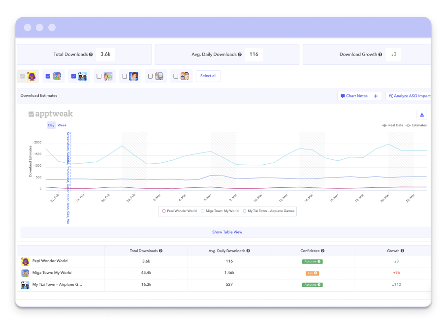 AppTweak Software - 4