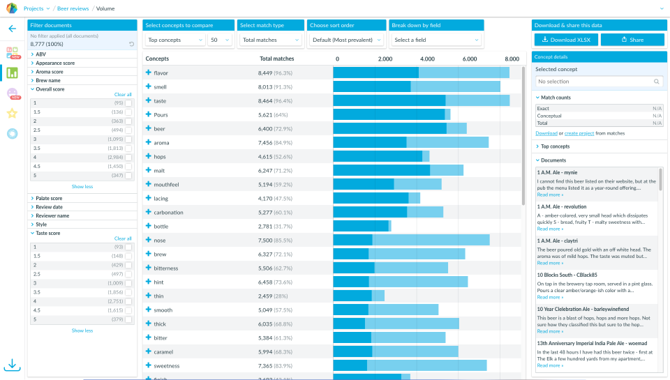 Luminoso screenshot: Luminoso review volume