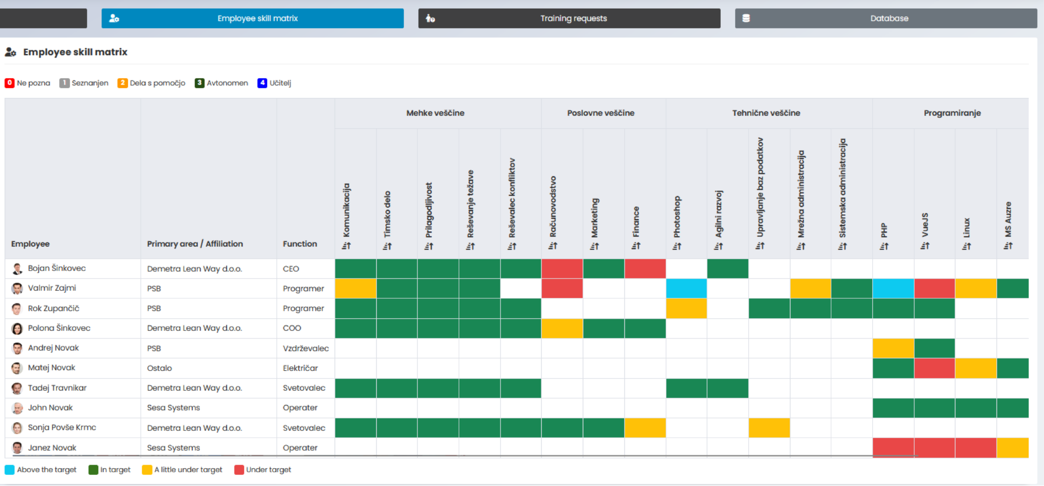ASM - Advanced Skills Matrix Cost & Reviews - Capterra Australia 2025