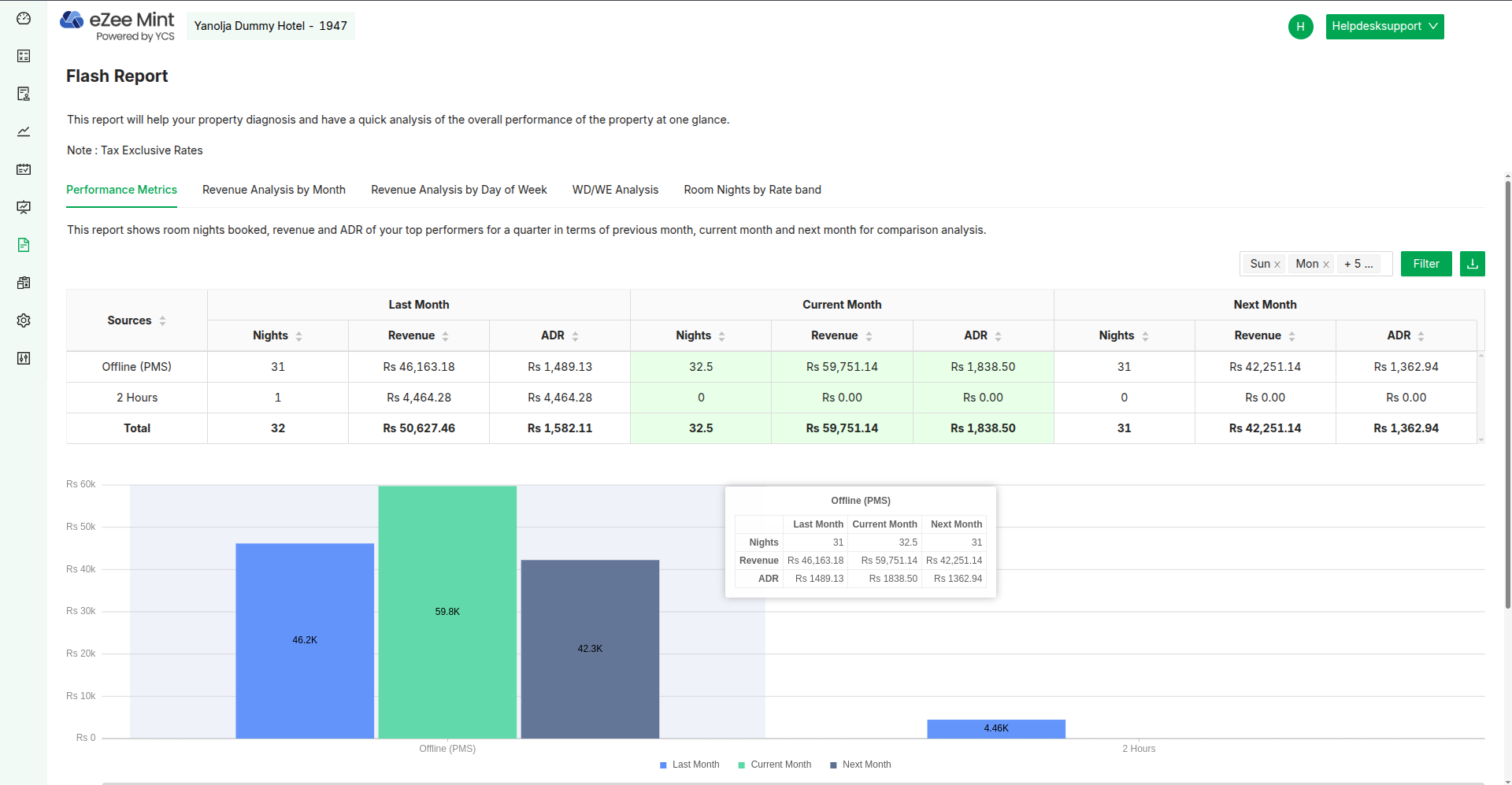 eZee Mint screenshot: eZee Mint flash report