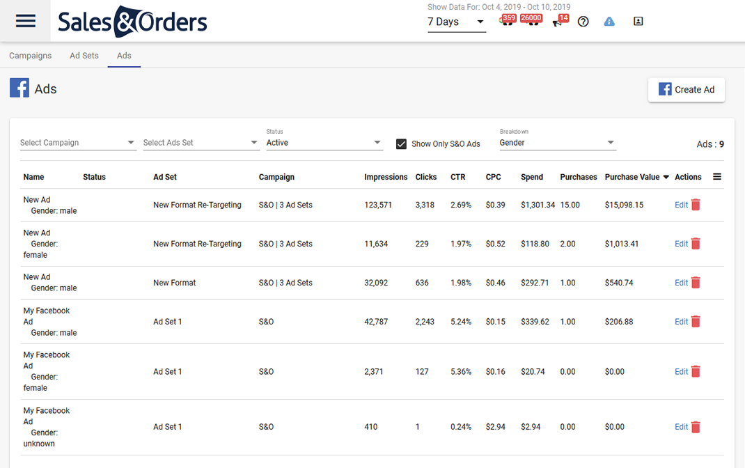 Sales & Orders ads performance