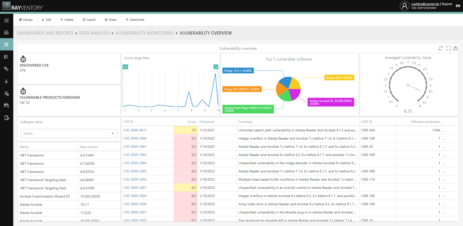 Raynet Unified Data Platform Software - Improve your IT security proactively and sustainably: Protect your IT landscape from cyberattacks and prioritize measures to improve your IT security. Identify vulnerable software and be plan for the unplanned.