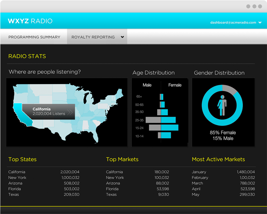 GoodData f9cbd950-879a-4030-8a9f-ddb4bf3d569e.png