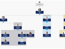Built for Teams Software - Our interactive Org Chart will offer you a dynamic way to display the hierarchy of your organization for either internal use only, or for use on your website as well.