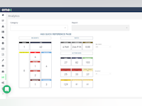 Emex EHS & ESG Software Software - Create and configure dashboards to visualise your data the way you need to see it to make intelligent and informed decisions for improvements or to see what is working.