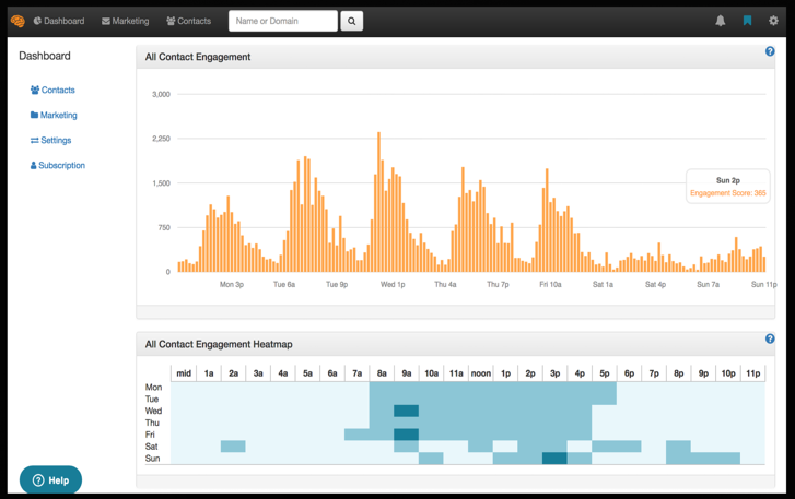 Seventh Sense screenshot: Seventh Sense contact engagement analysis