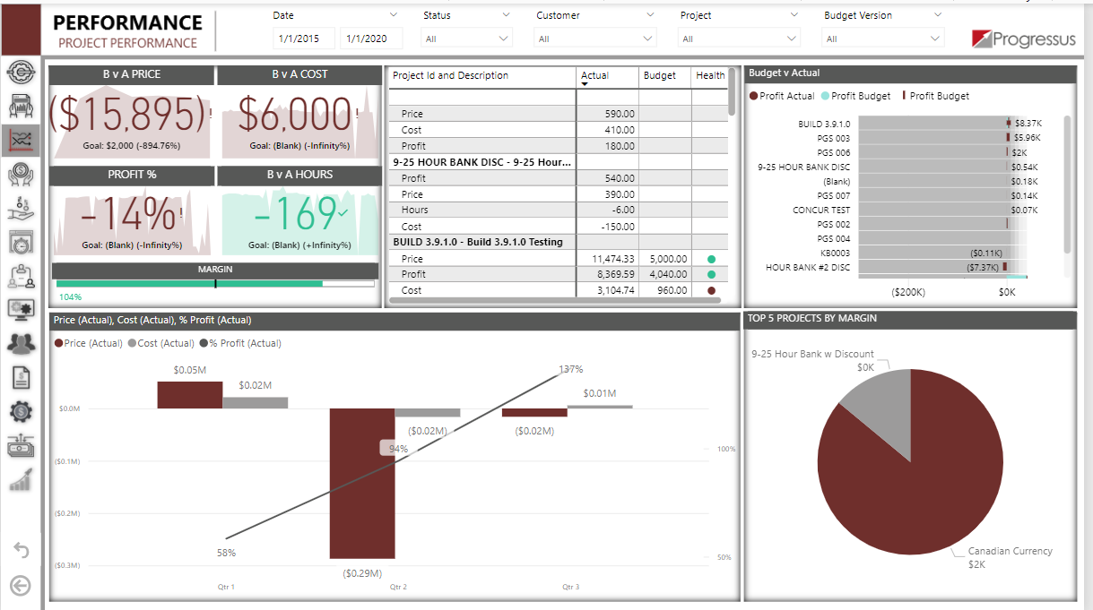 Progressus Software - Progressus Power BI Project Performance