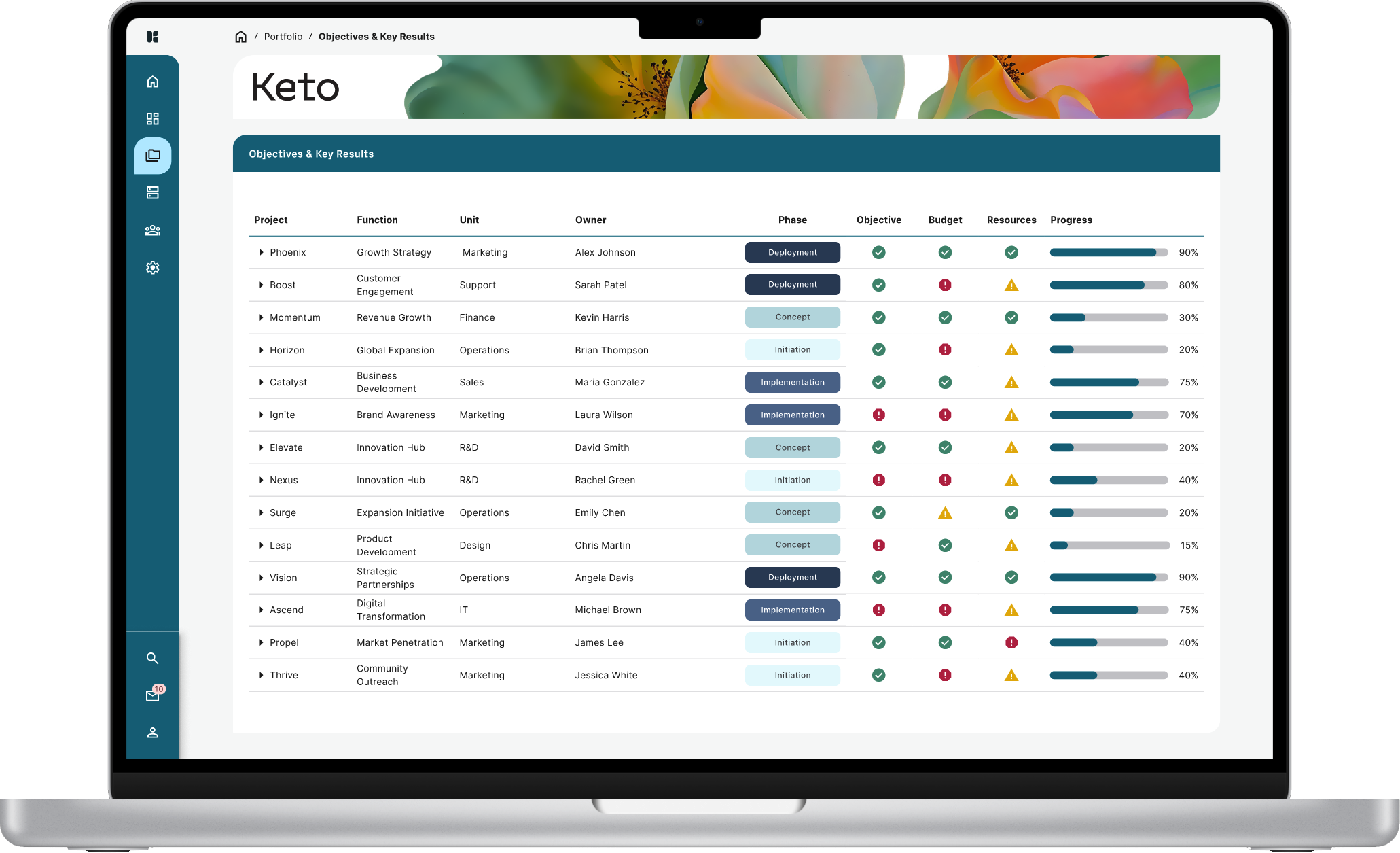 Keto AI+ Platform screenshot: Objectives, Strategy and Results (OKR): Align strategic goals with day-to-day work by setting clear objectives and linking them to projects. Track key results in real time to keep the entire team focused on top priorities.