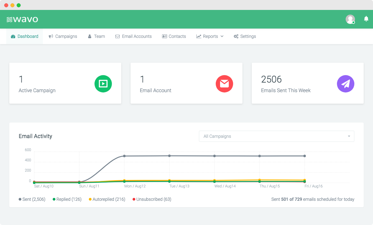 Wavo screenshot: Wavo dashboard