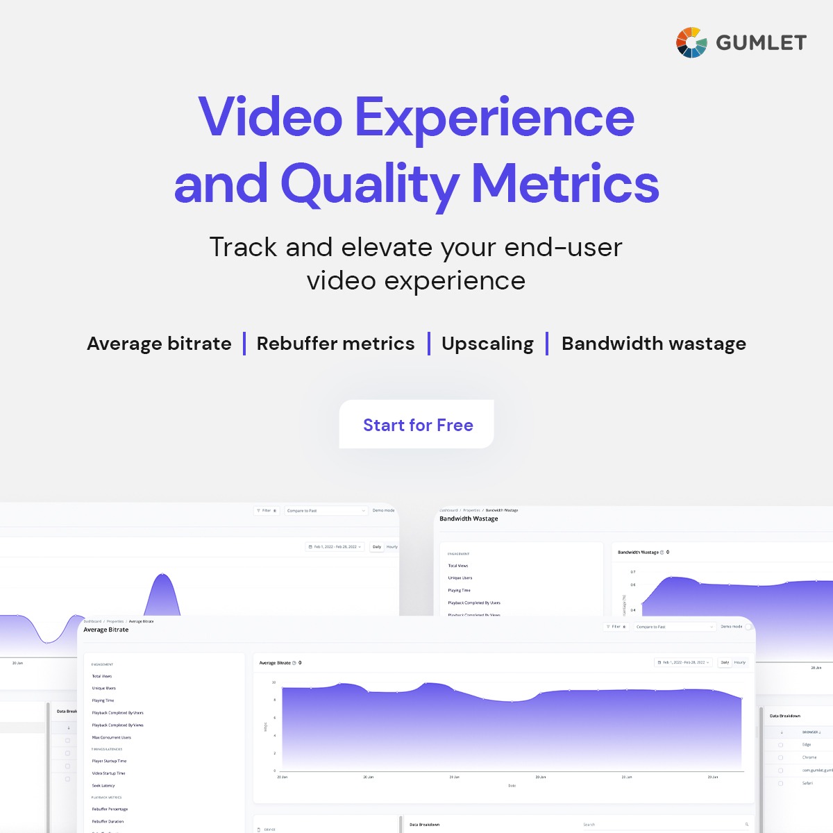 Gumlet video experience