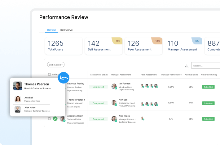 Profit.co Software - Performance Review