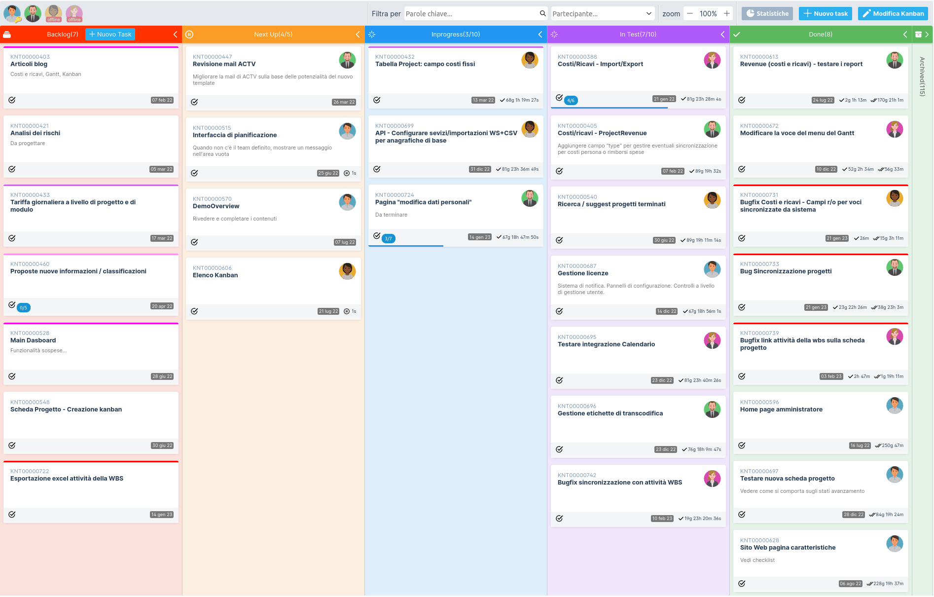 Kanband screenshot: An example kanban board with 5 columns. Each card shows the task title and description, the current owner and the work advancement.Team members are shown along with their online status. Filters are provided to easily find and focus on the work at hand.