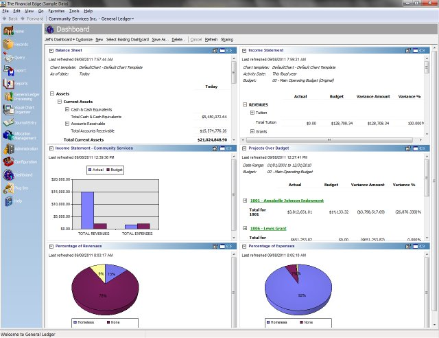 Dashboards