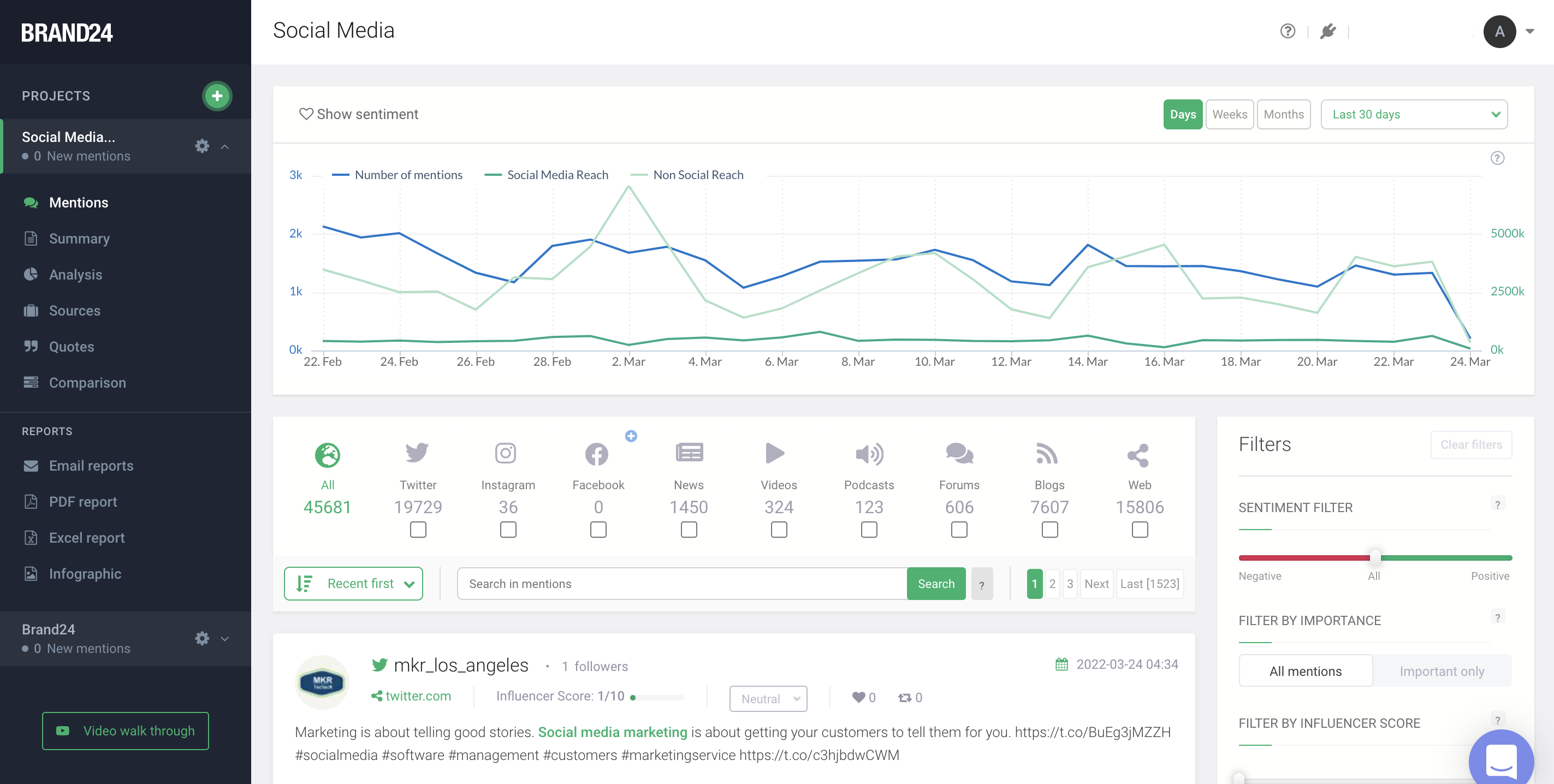 Identify and analyze online conversations about you and your brand, products, or services. Get a real-time overview in one dashboard!