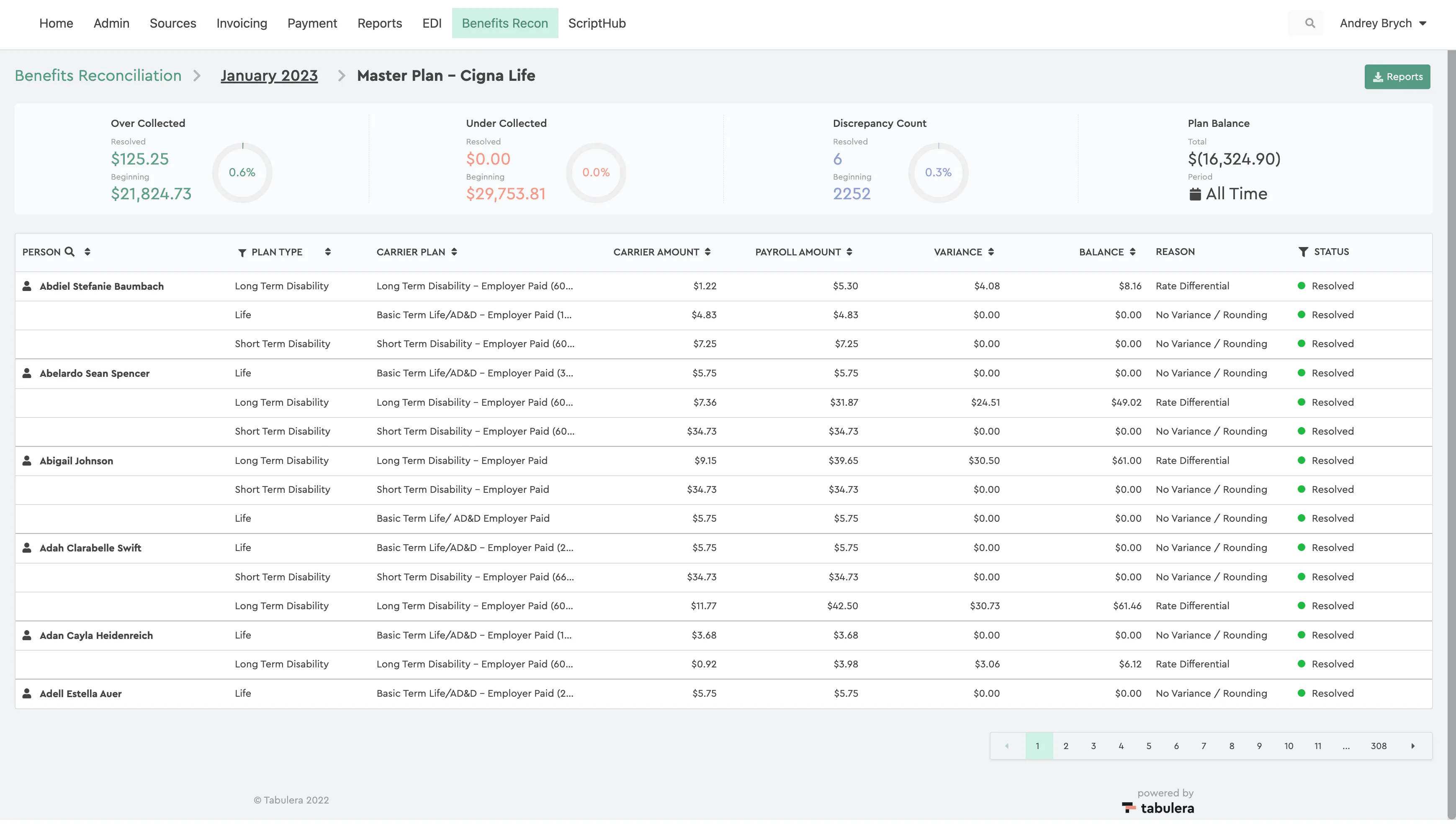 Tabulera Price, Features, Reviews & Ratings - Capterra India