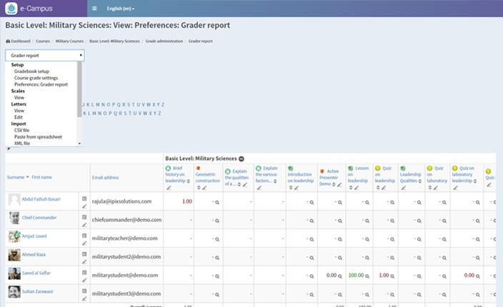 IPIX LMS screenshot: IPIX LMS grader report