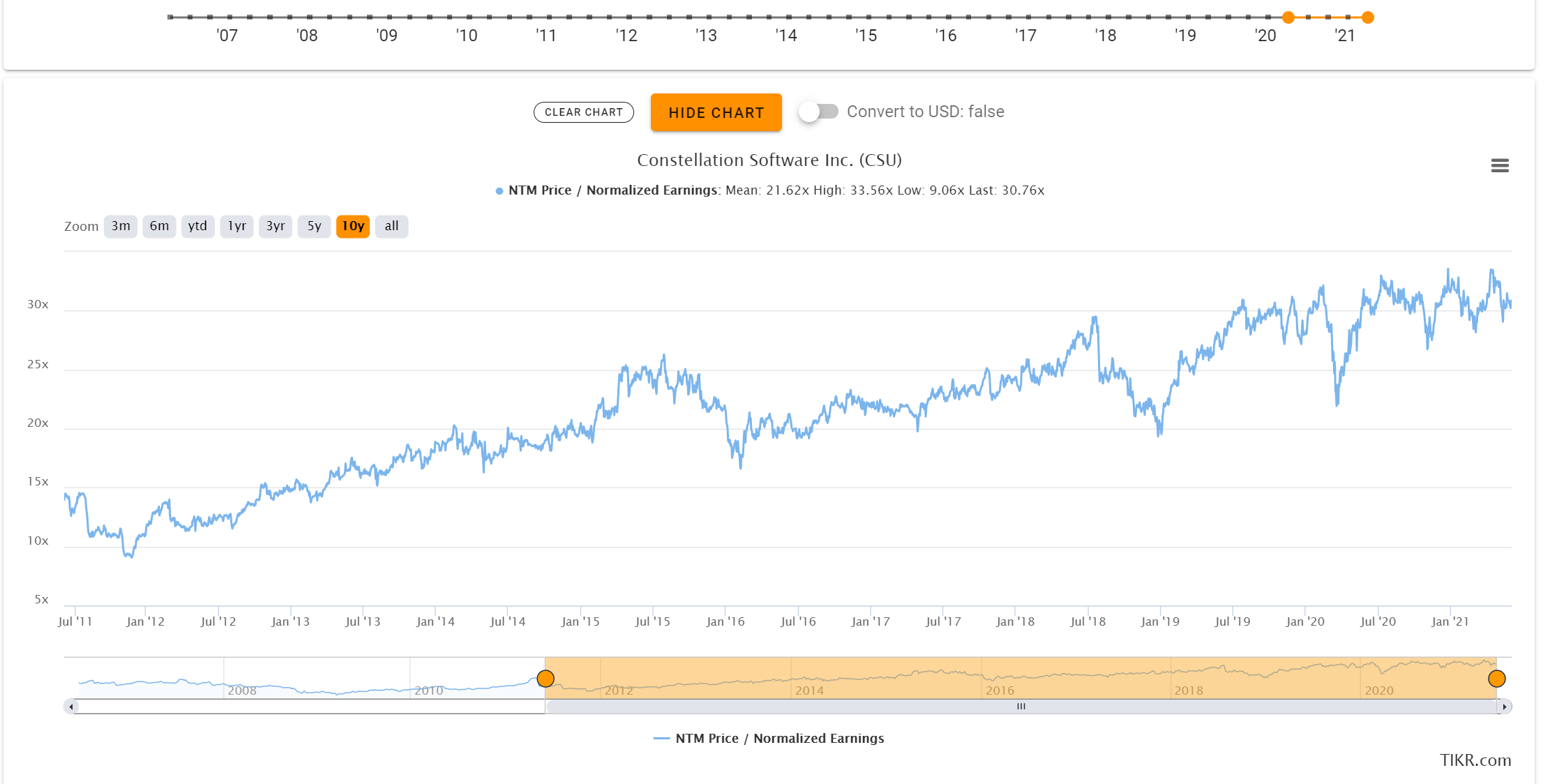 TIKR Pricing, Cost & Reviews Capterra UK 2021