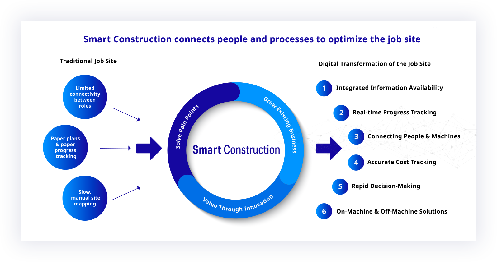 Smart Construction Field fa964cb1-1b83-47ec-8bde-f89be67d6ae0.png