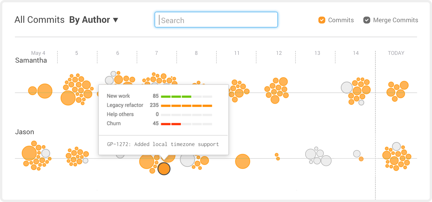 Pluralsight Flow Logiciel - 1