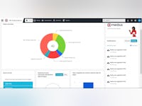 Medius Software - Medius AP Automation Dashboard