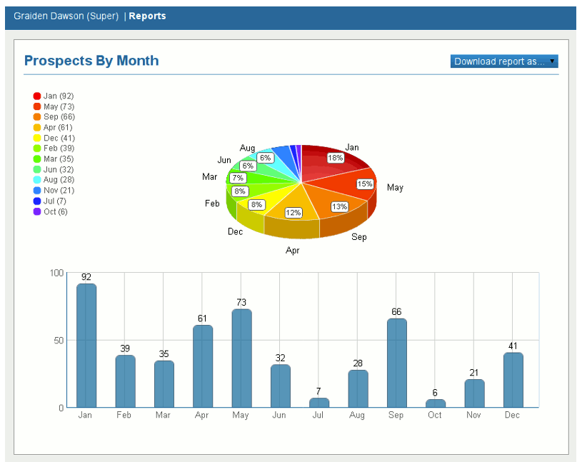 ampEducator Software - Reports can be downloaded as PDFs, viewed interactively, or scheduled to be emailed to users on a daily, weekly or monthly basis