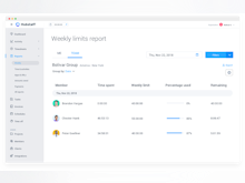 Hubstaff Software - Weekly limit reports