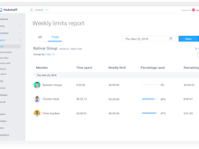 Hubstaff Software - Weekly limit reports