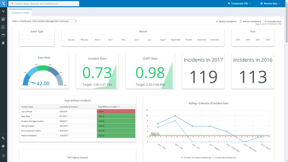 Food Safety Management Software dashboard view