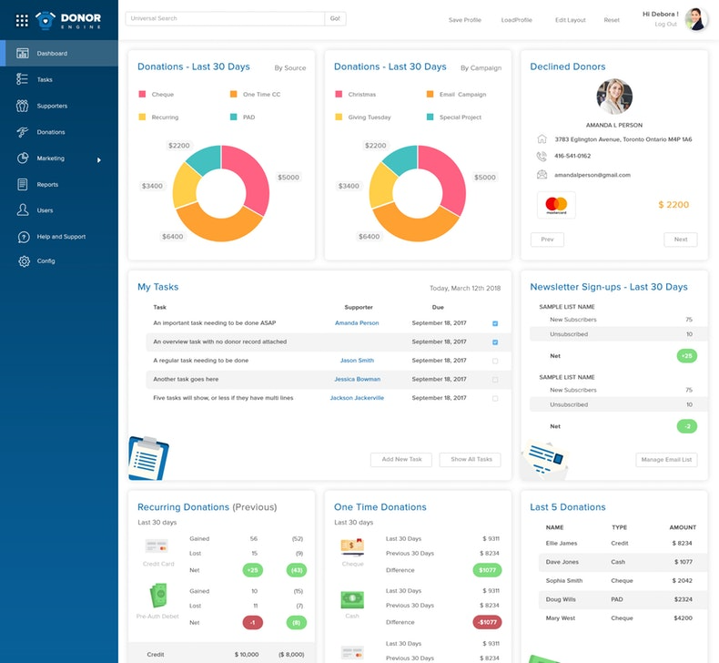 Donor Driven screenshot: Donor Engine main dashboard
