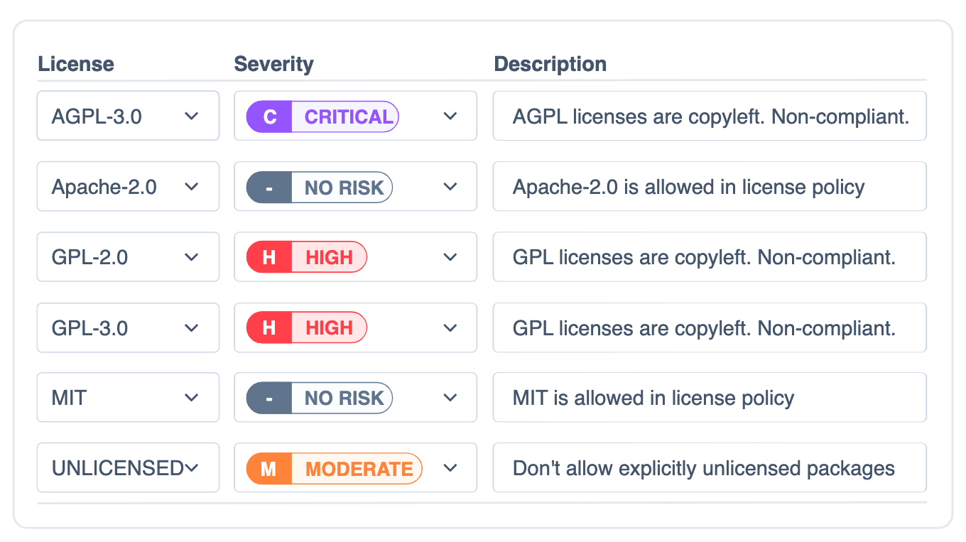 Bytesafe Logiciel - 3