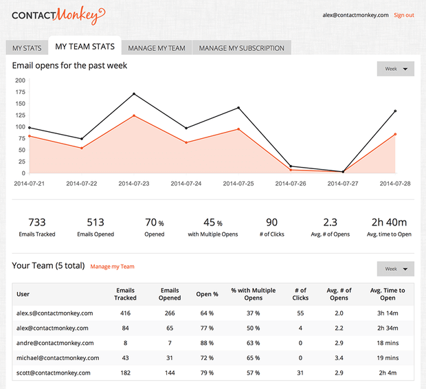 ContactMonkey fb103a13-1a55-40e8-a454-6f0ff241a5da.png