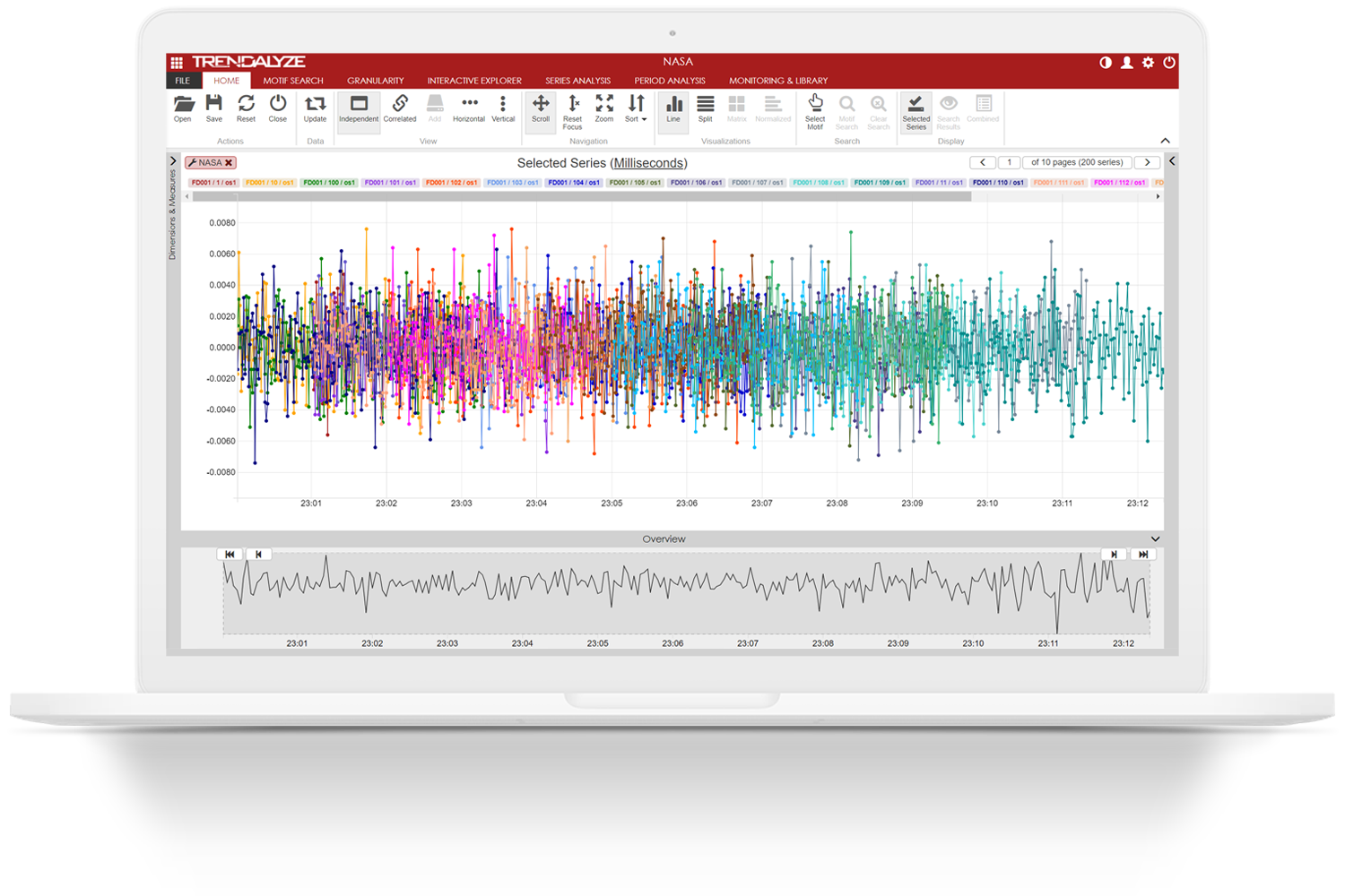 Trendalyze Software - Visualize, search, and monitor for micro-trends in time series data to monetize profitable opportunities