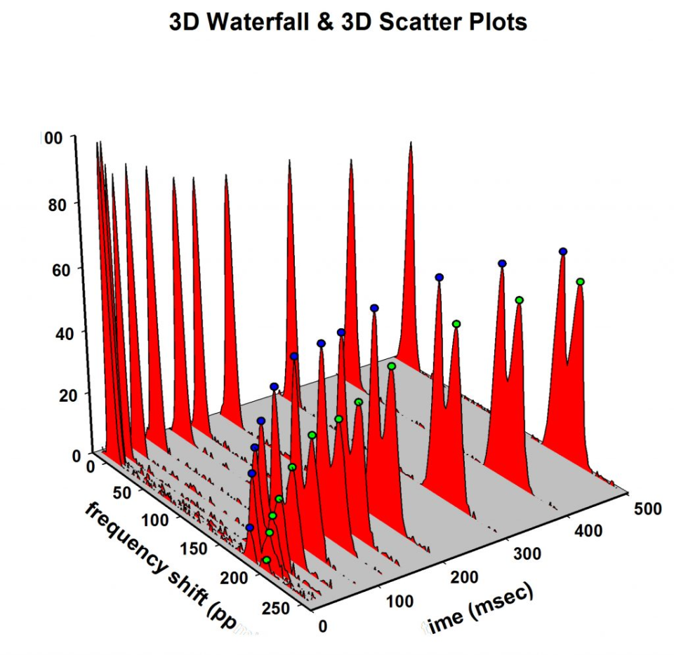 Sigmaplot Mac Free Download