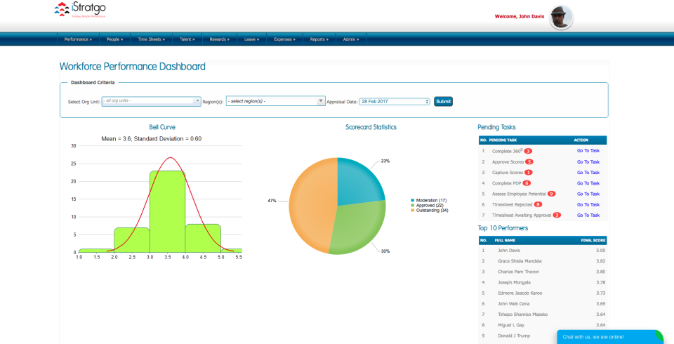 iStratgo Software - iStratgo workforce performance screenshot